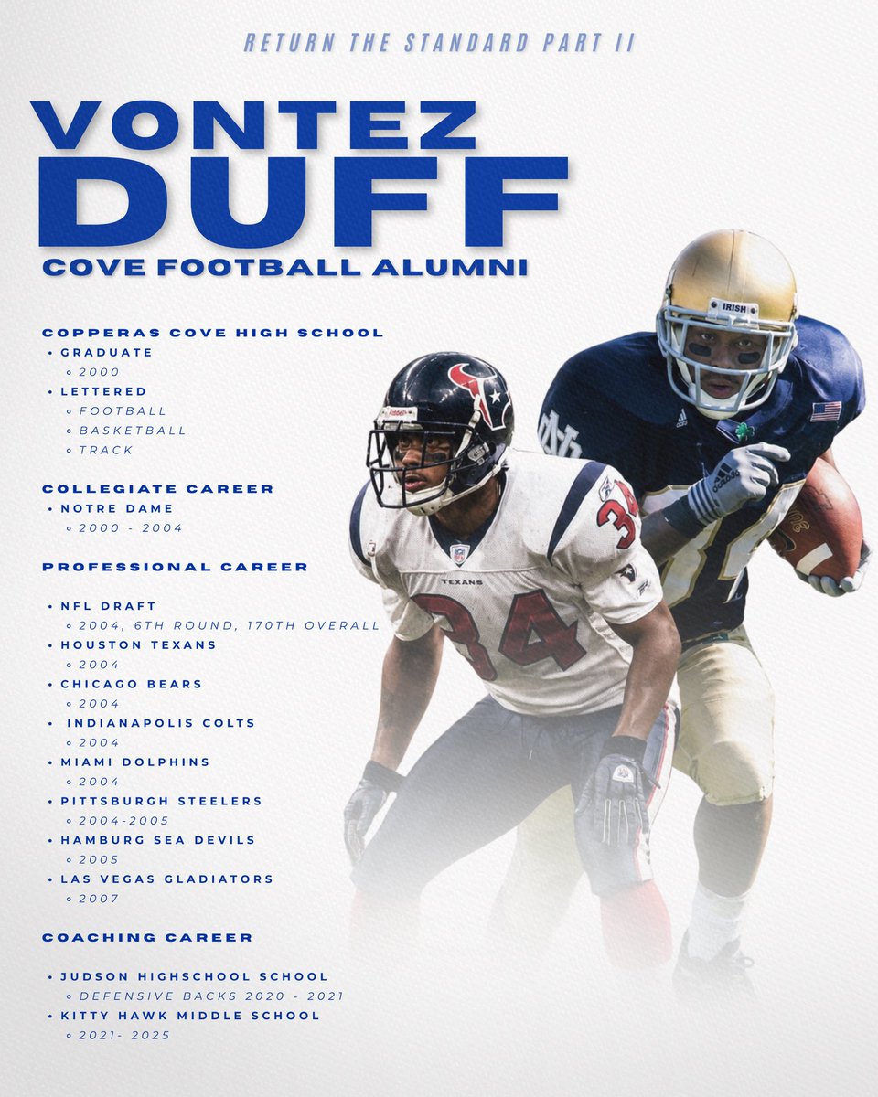 Copperas Cove Football Recruiting tweet media