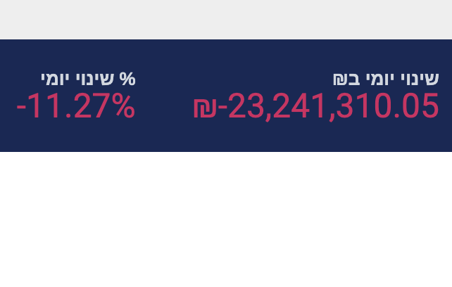 Moshe Cohen (משאם אחזקות) tweet media