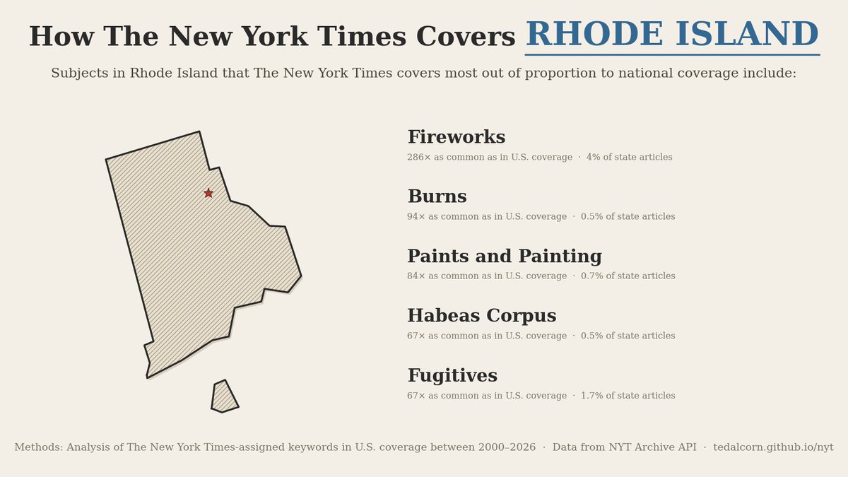TedAlcorn's tweet photo. RHODE ISLAND — The country's smallest state covered for its biggest local stories: the 2003 Station nightclub fire (fireworks, burns), a long-running lead-paint lawsuit, and a recent shooting at Brown. https://t.co/EARilAHIHM