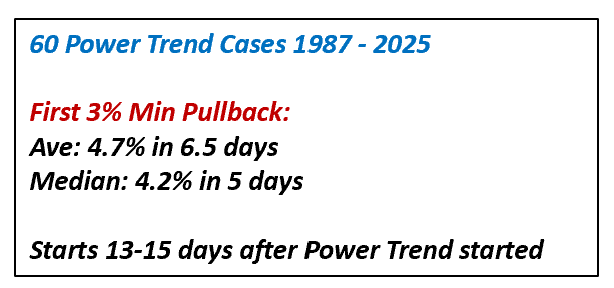 JPoco722's tweet photo. We are in a Power Trend.  My data back to 1987 shows the first 3% Min Pullback starts approx. Day 13-15 and is  4.2-4.7% pullback over 5-7 days.  Could be helpful for setting expectations.

Always know your best stock you are playing for a monster move.......it's your sitting that makes the difference!

https://t.co/KXLO2hAjk8 
#stocks $qqq $spy $sqq  #nasdaq #powertrend