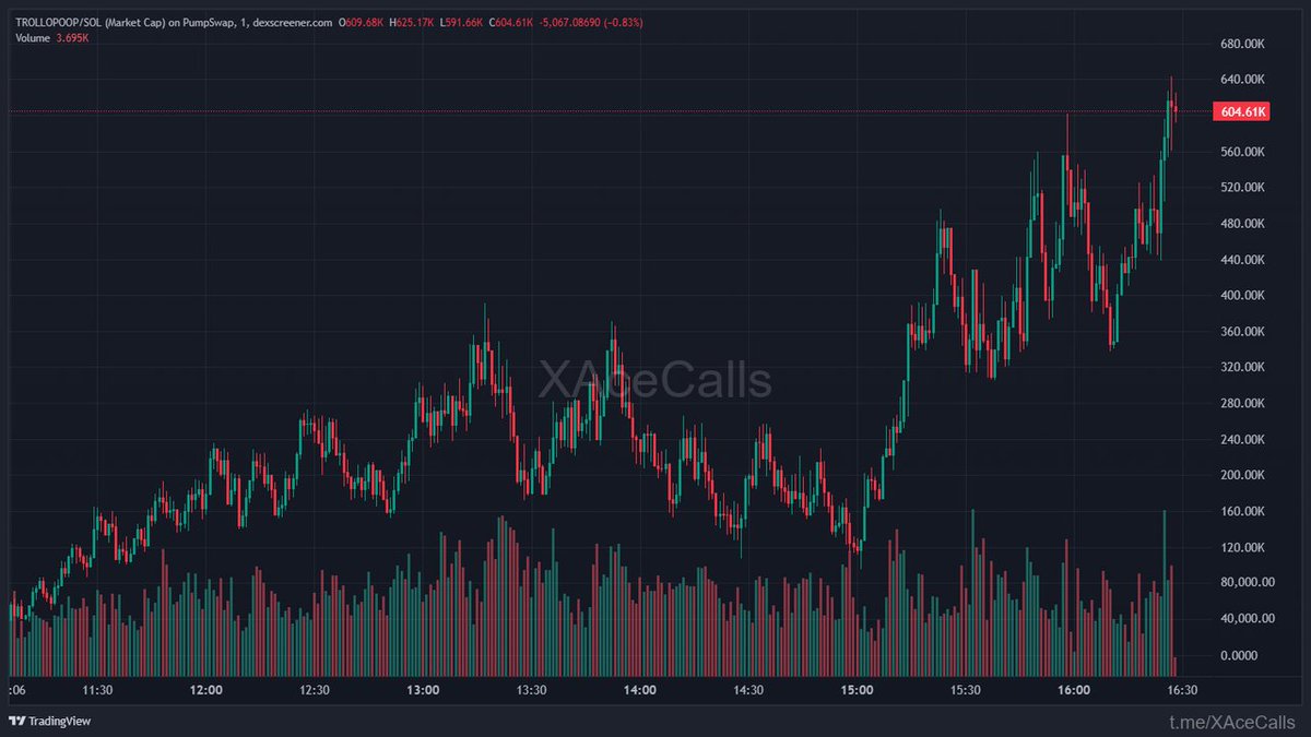 ChainPeak tweet media