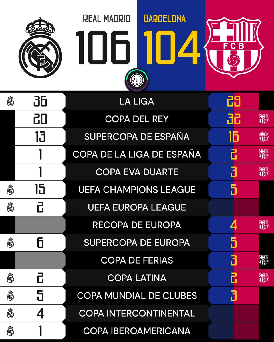 SAG Fútbol tweet media