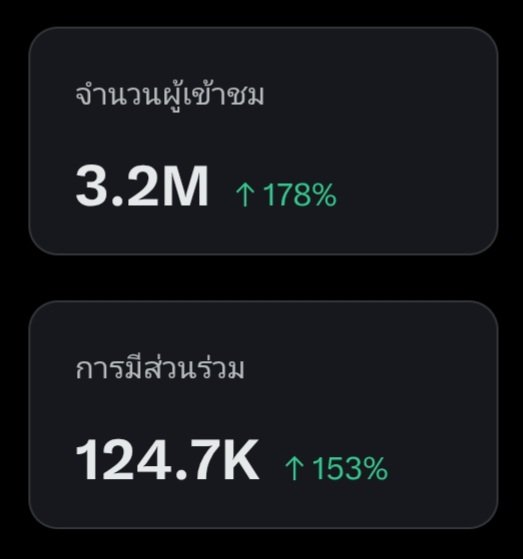 ฮ.นกฮูก(สีส้ม) tweet media
