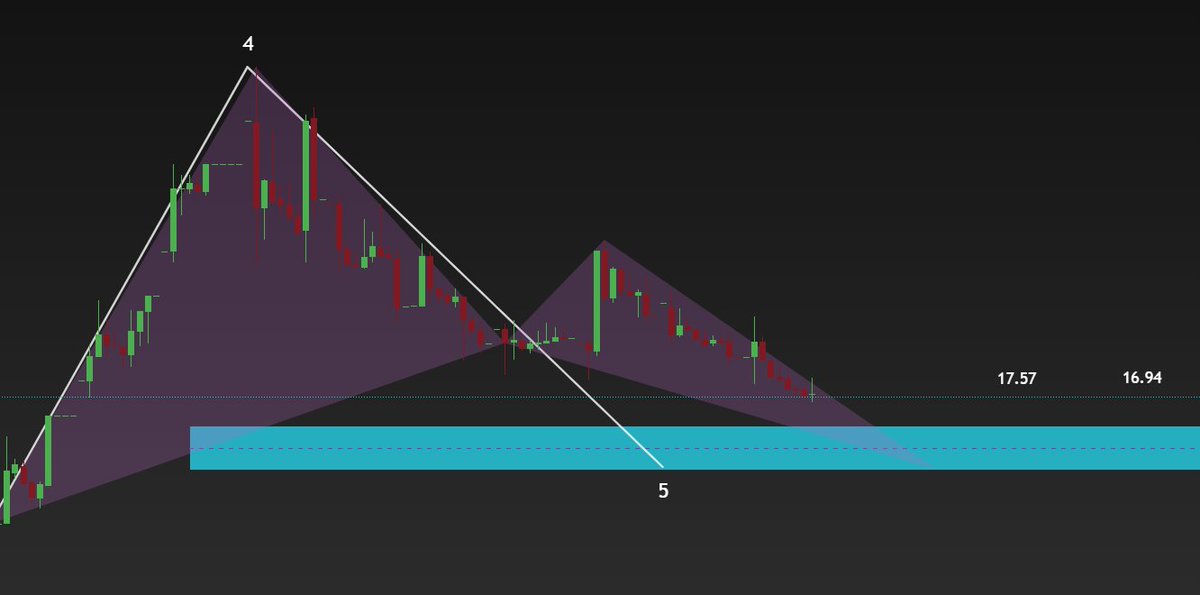 GENÇ BORSA tweet media