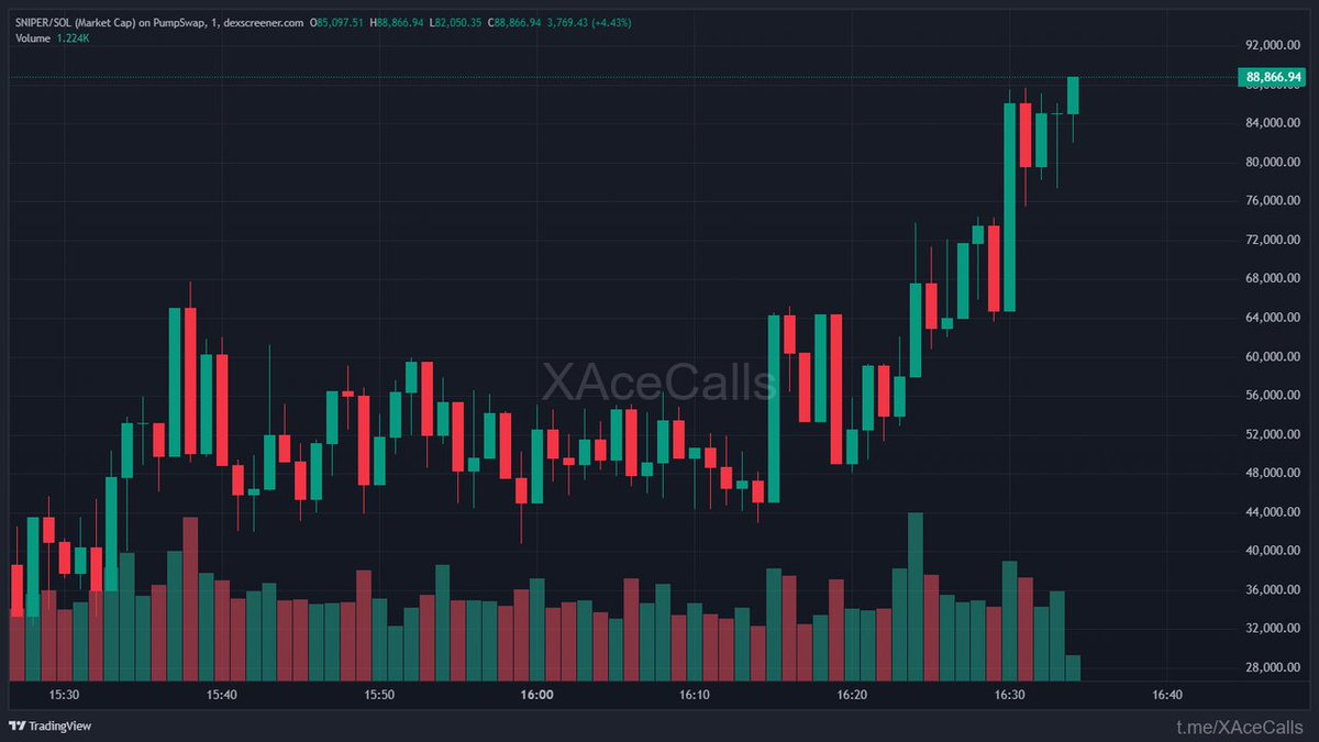 ChainPeak tweet media