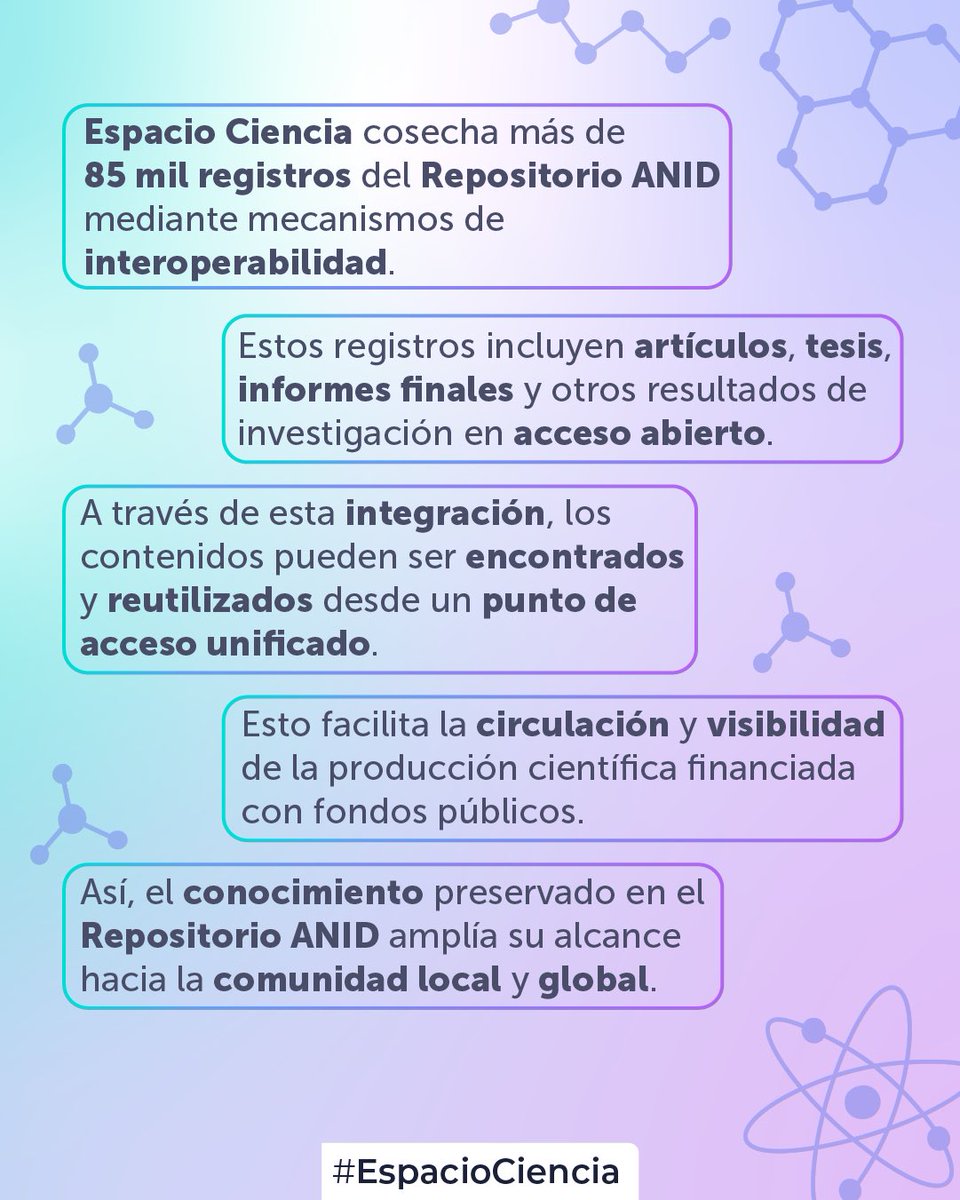 ANID_Abierta's tweet photo. ✅ #RepositorioANID y #EspacioCiencia: La producción científica financiada con fondos públicos de la @ANID_Chile disponible y accesible para Chile y el mundo.

#OpenScience https://t.co/XRkPpPLFeX