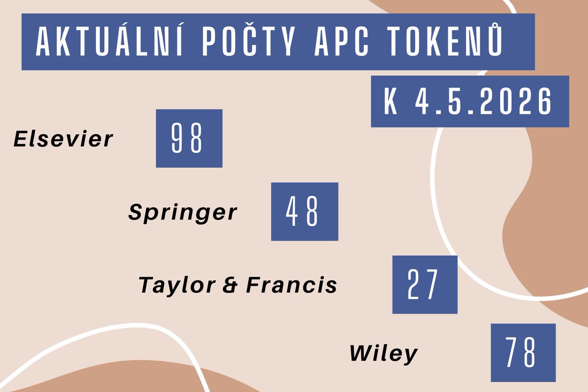uvi2lf's tweet photo. Aktuální počet tokenů k 4. 5. 2026.

Aktuální přehled všech slev pro autory z Univerzity Karlovy najdete na https://t.co/nWrkHzJn5x.

Přehled pravidel a podmínek pro používání tokenů a další informace najdete na https://t.co/vG1c3C9GXe https://t.co/7PEmUWpXIa