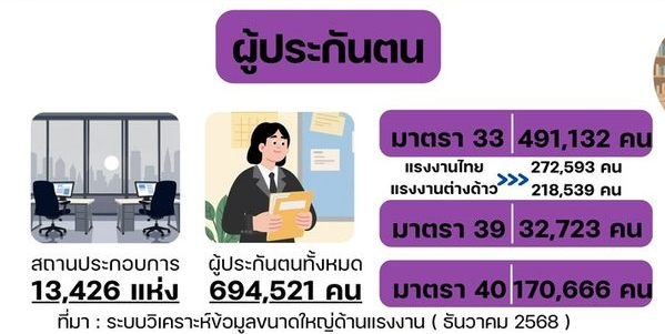บัส เทวฤทธิ์ tweet media