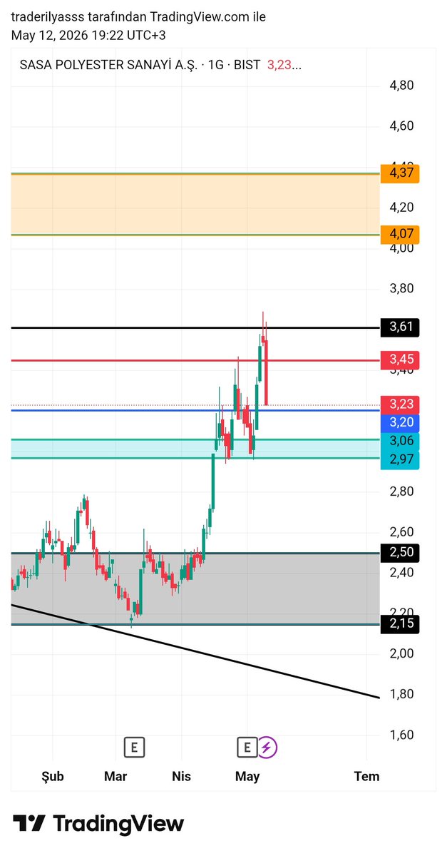 trader ilyas tweet media