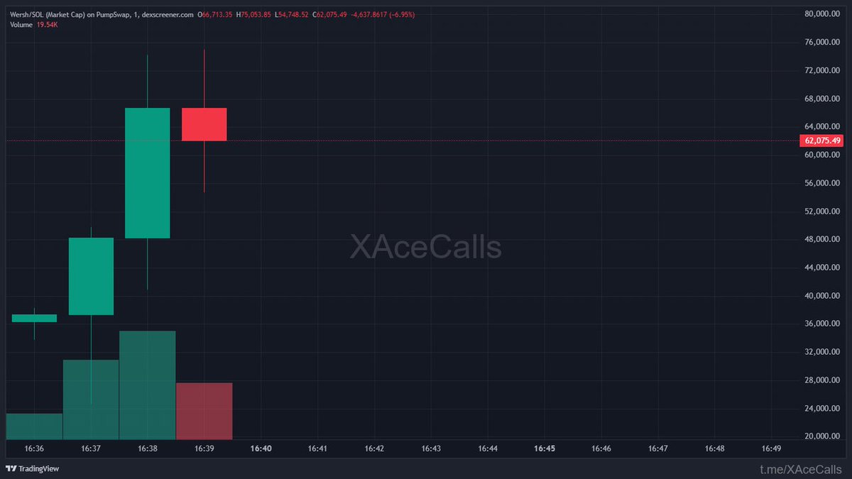 ChainPeak tweet media