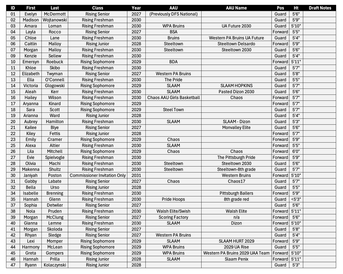 SteelCity_SBL's tweet photo. 🚨 DRAFT NIGHT IS TONIGHT!!! 🚨

The 2026 Steel City Summer Basketball League Draft will be broadcast LIVE at 7:00 PM on YouTube!

Search: MVI LIVE or click https://t.co/xTmTCEwcLE

Tune in and see what path each one of these players will take as they begin their SCSBL journey!

#SCSBL @MVI_sports @live_mvi