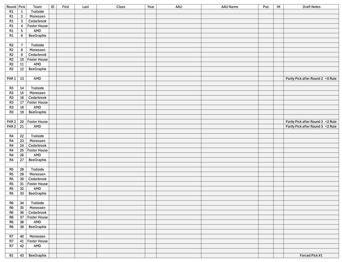 SteelCity_SBL's tweet photo. 🚨 DRAFT NIGHT IS TONIGHT!!! 🚨

The 2026 Steel City Summer Basketball League Draft will be broadcast LIVE at 7:00 PM on YouTube!

Search: MVI LIVE or click https://t.co/xTmTCEwcLE

Tune in and see what path each one of these players will take as they begin their SCSBL journey!

#SCSBL @MVI_sports @live_mvi