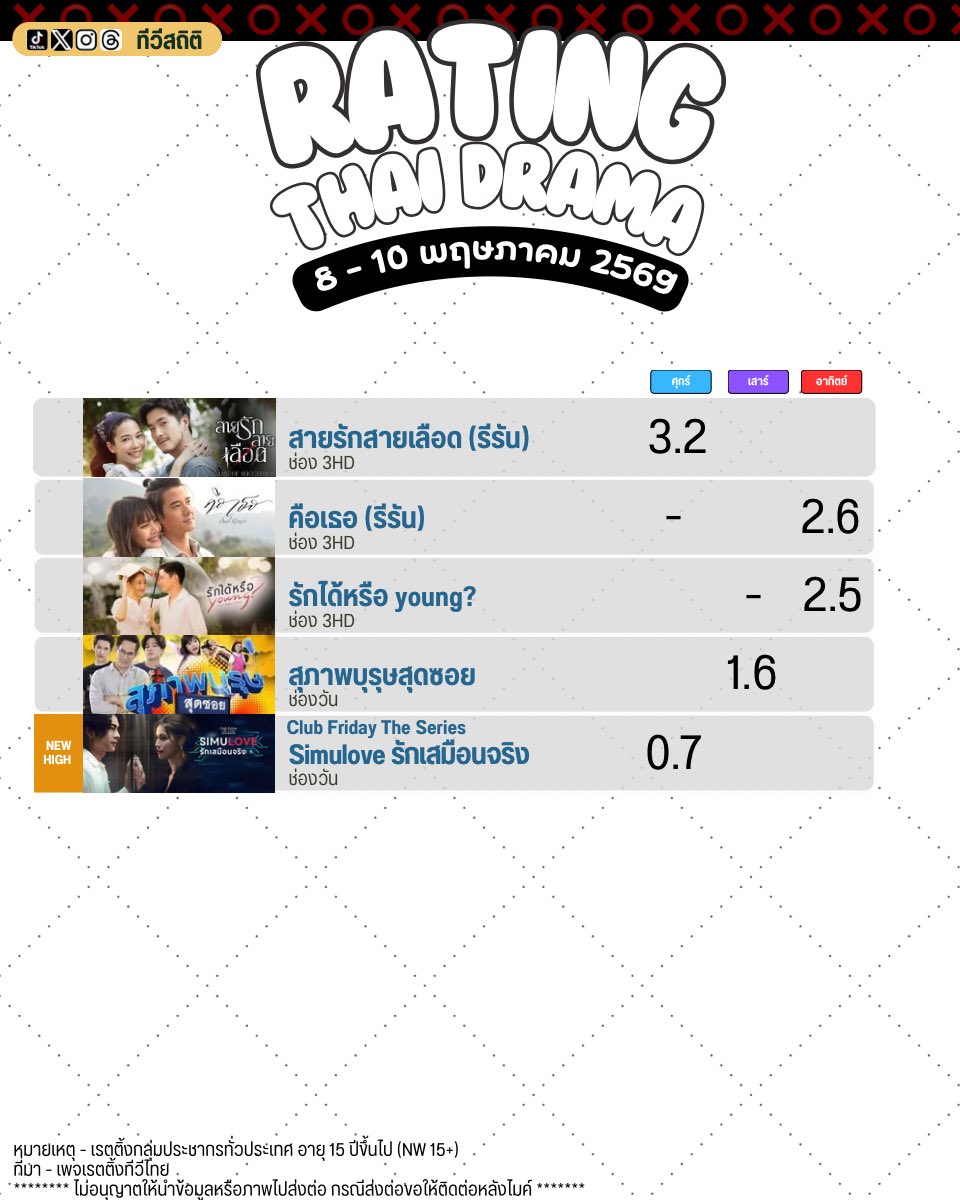 ทีวีสถิติ tweet media