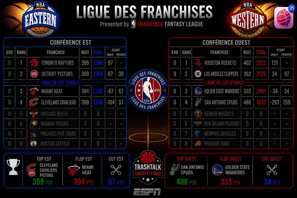 Ligue des Franchises TTFL tweet media