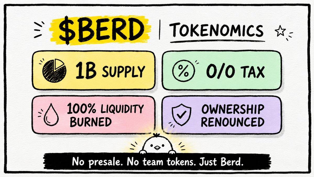 Berd Coin tweet media
