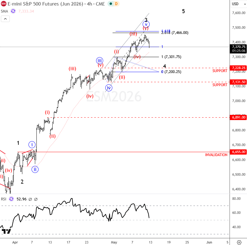 GregaHorvatFX's tweet photo. Since CPI release, the SPX slides, and seems its ready for a new pullback here.

#Elliottwave https://t.co/tYYNfwZ8Ql