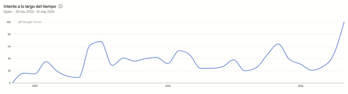trends otitos tweet media
