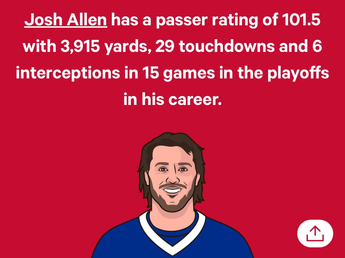 SleeperBills's tweet photo. Josh Allen is the most unlucky athlete of all time 

To have these stats and to have never won or even made a Super Bowl is a crime when he is always his best in the playoffs #BillsMafia https://t.co/eBMp0sTxza