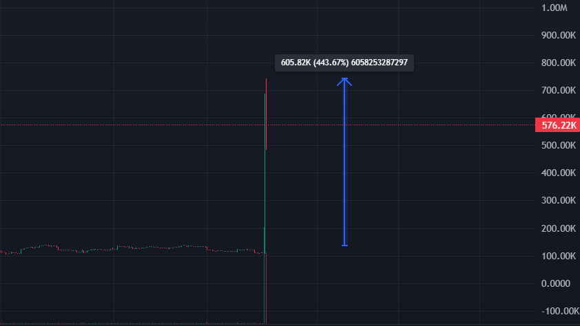 dippy_eth's tweet photo. "FUCK YOU HIGHER" CANDLE ON $FISH

Well, what did I tell you??

JUST BELIEVE IT AND YOU'LL BE RICH, DAMN IT

for any size

nearly 450% profit in two months on just one ticker

practically not a single day in the red since entering the position

where else can you find something like this? 

HIGH CONVITOIN PLAYS ALWAYS WIN

congratulations to everyone who believed in $fish and made money here

Just join and you'll start making money 

https://t.co/0iMMK9Q1Yr
