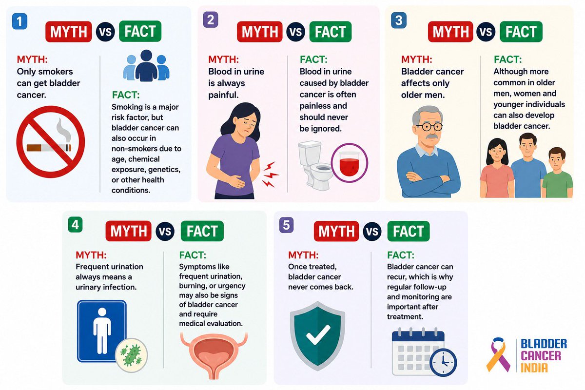 Bladder Cancer India tweet media