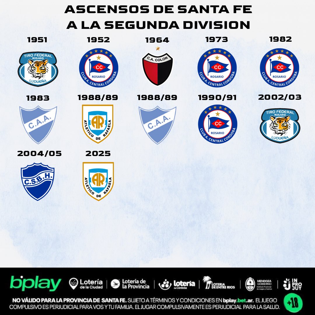 Clubes del interior tweet media