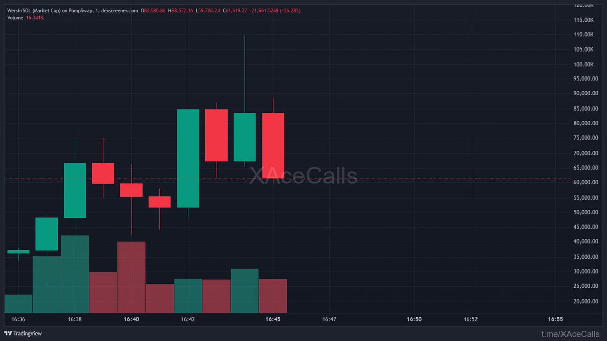 ChainPeak tweet media