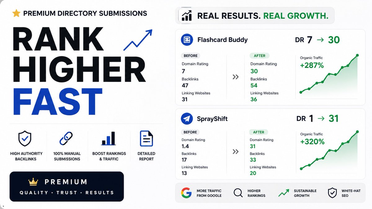 foundrceo's tweet photo. Grow your Domain Rating, rank higher on Google, and get discovered by customers. 100% done for you.