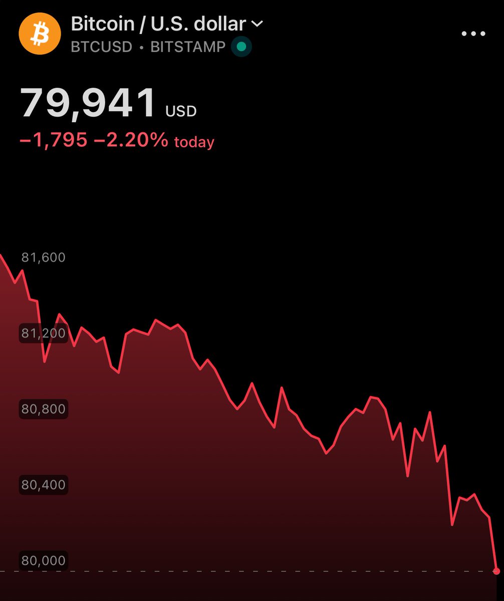 DustyBC Crypto tweet media