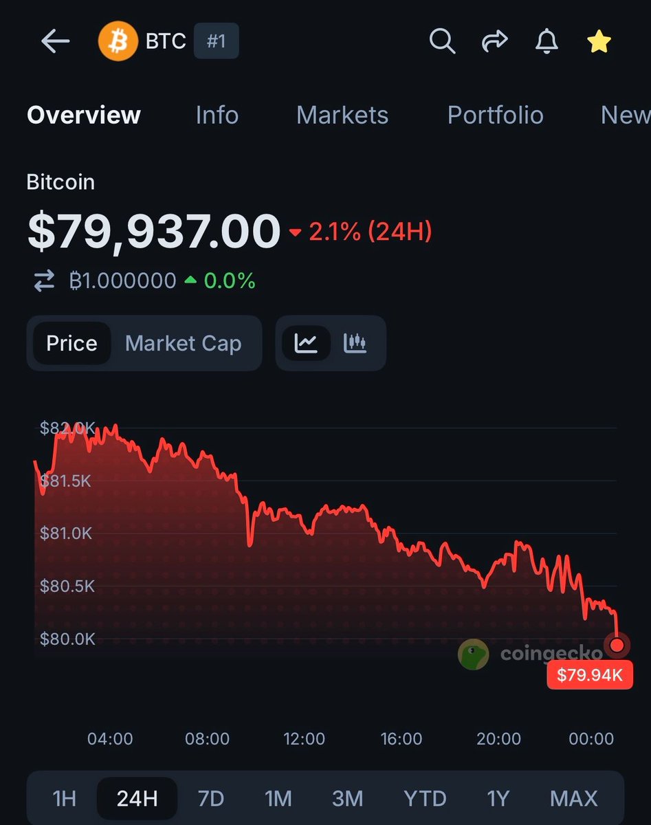 CoinGecko tweet media