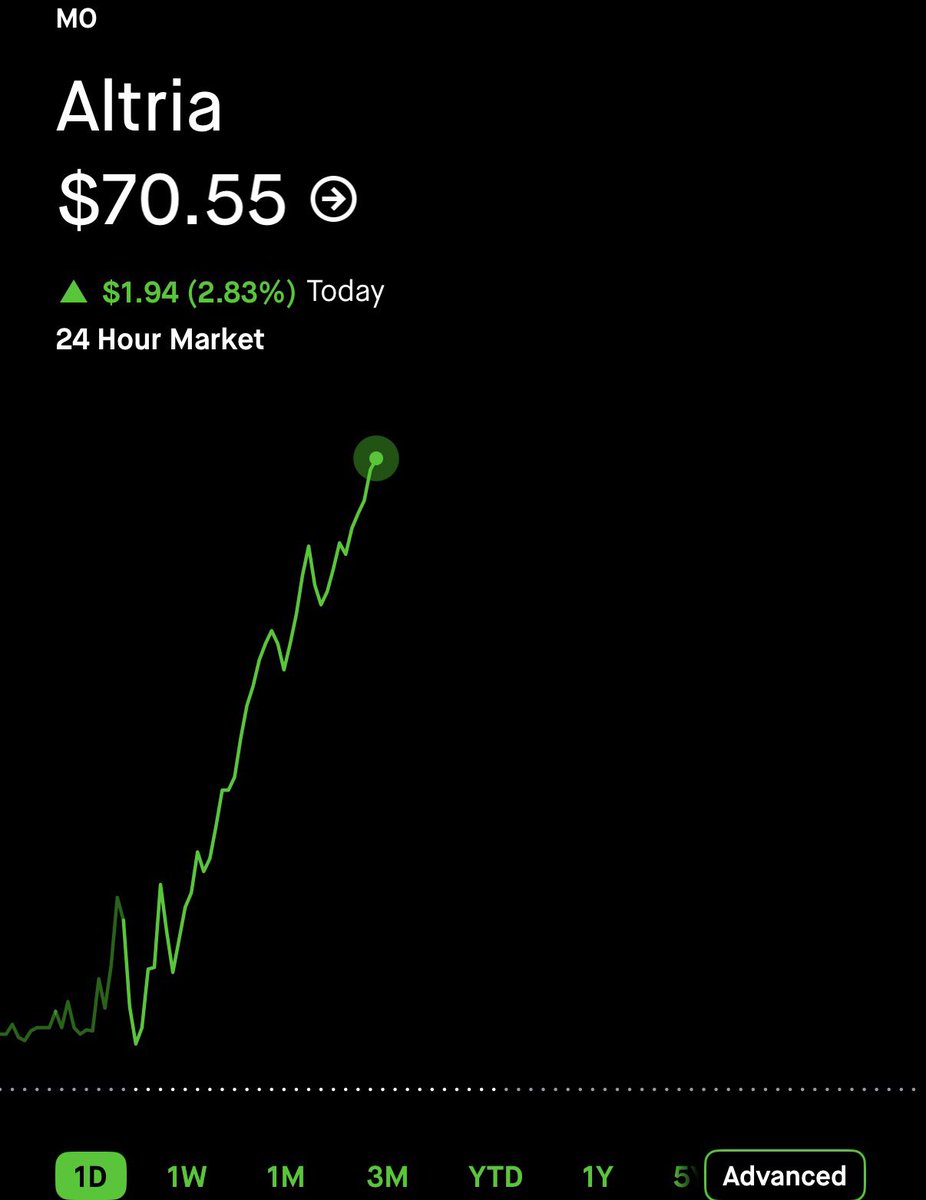 StockOptions888 tweet picture