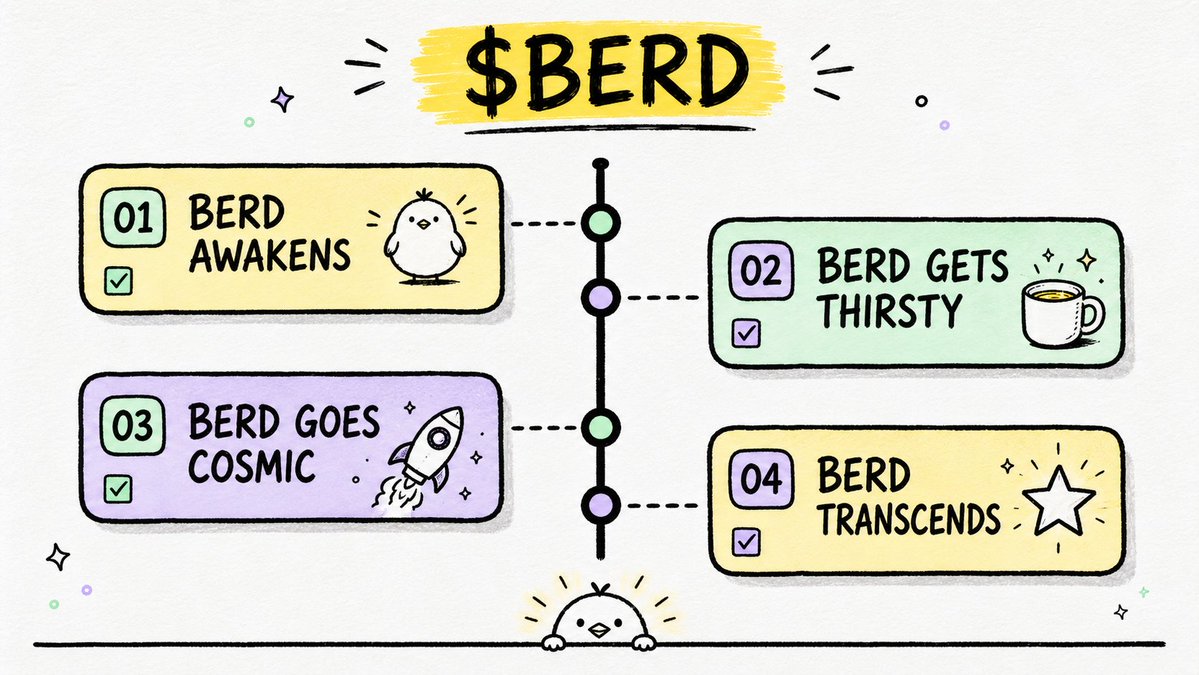 Berd Coin tweet media