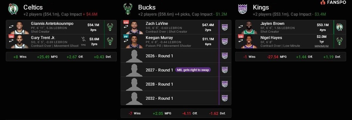 VIVEK SELL THE FUCKING TEAM tweet media