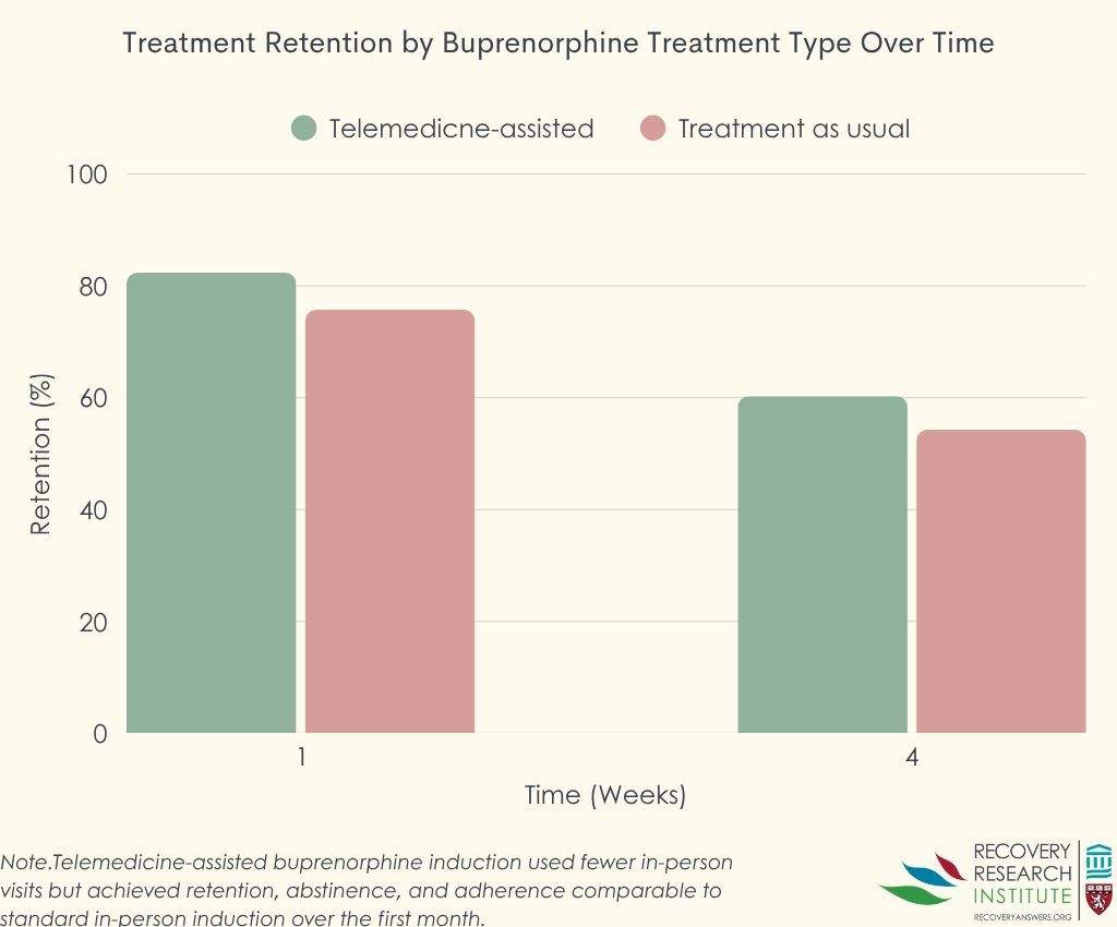 Recovery Research Institute at MGH tweet media