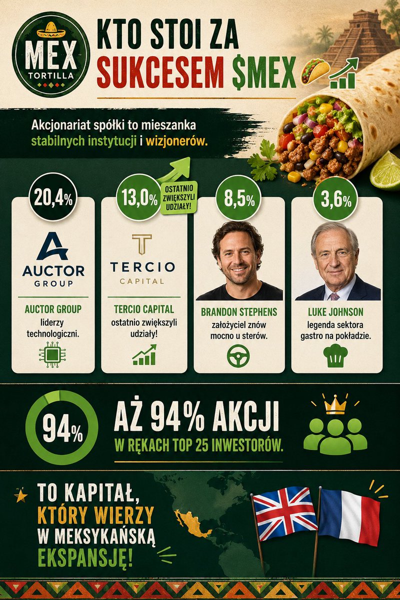 Magnat Genesis Invest 🇬🇧 tweet media