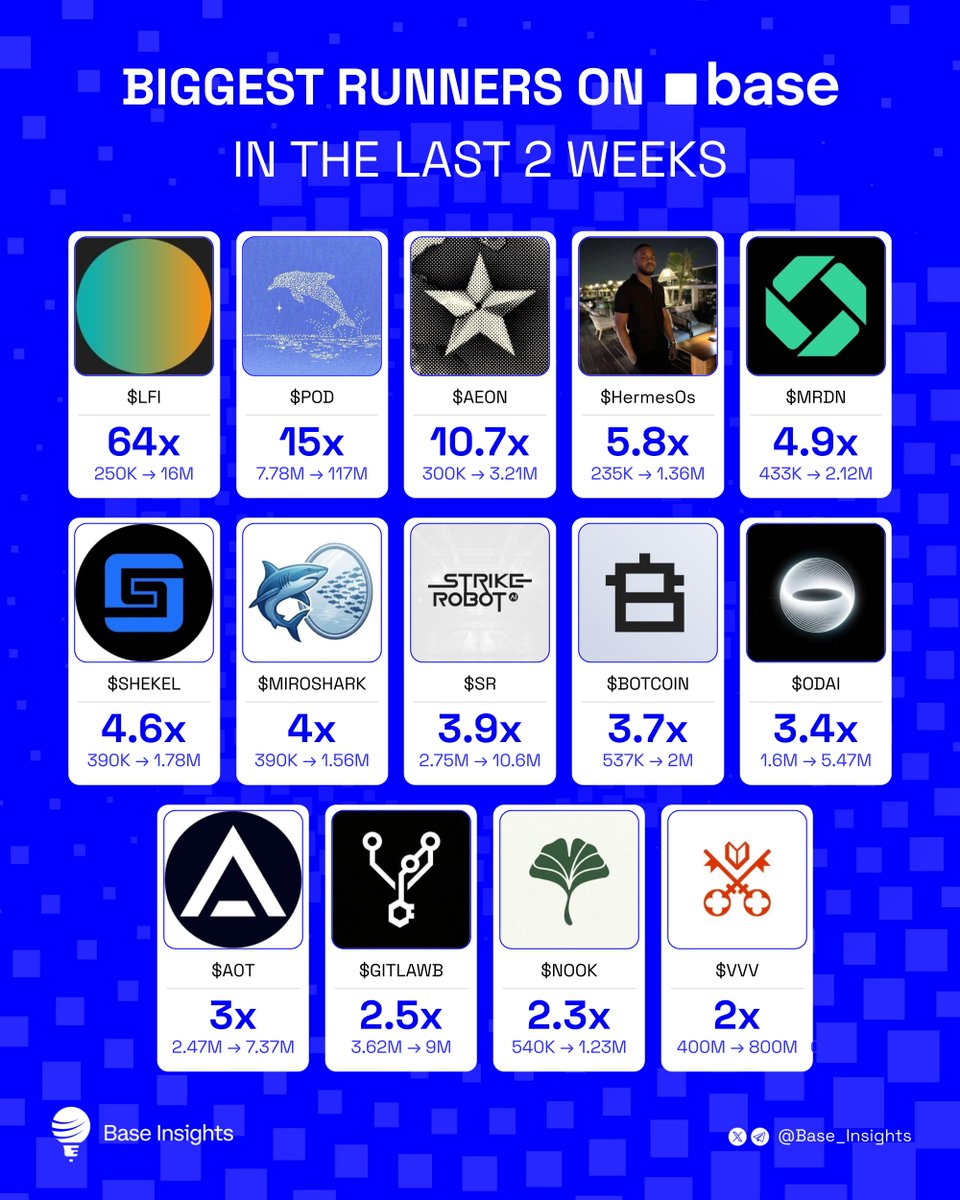 Base Insights tweet media