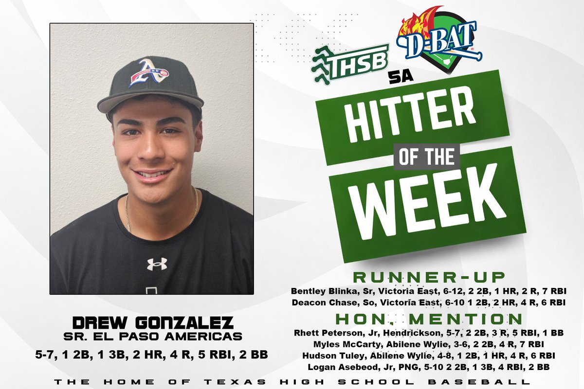 5ATxHSBaseball's tweet photo. The D-BAT 5A Area Round Hitters of the Week

https://t.co/yD23yH3K45
https://t.co/e2zjrK2AWG

@Drew_leftyswag3 @Bentsb08 @Deacon25Chase @RhettPeterson23 @HudsonTuley_22 @DBATSPORTS https://t.co/1gefVTYX7S