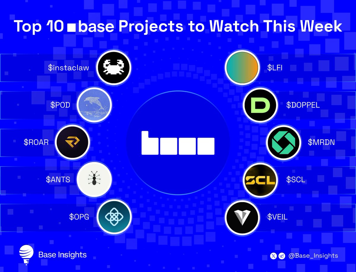 Base Insights tweet media
