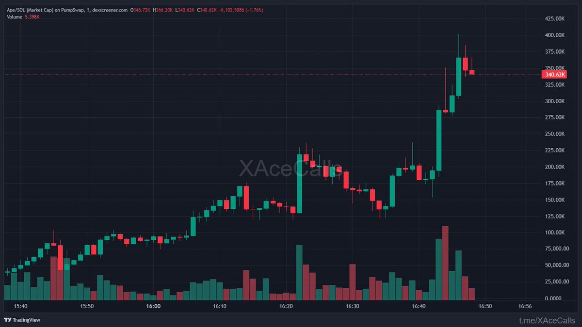 ChainPeak tweet media