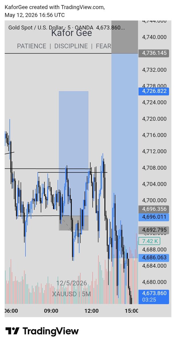 KaforGee's tweet photo. Where dis sell dey react from 🤨
#xauusd https://t.co/PVwfaDN33X