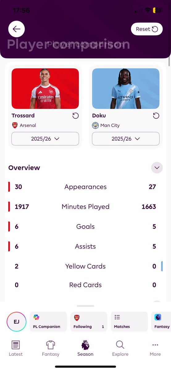 Idkaheof's tweet photo. @Elkings01 Look at the difference in minutes🤣 you know it’s bad when trossards got more ga than “the best lw in the league” https://t.co/f6pMNKGANL