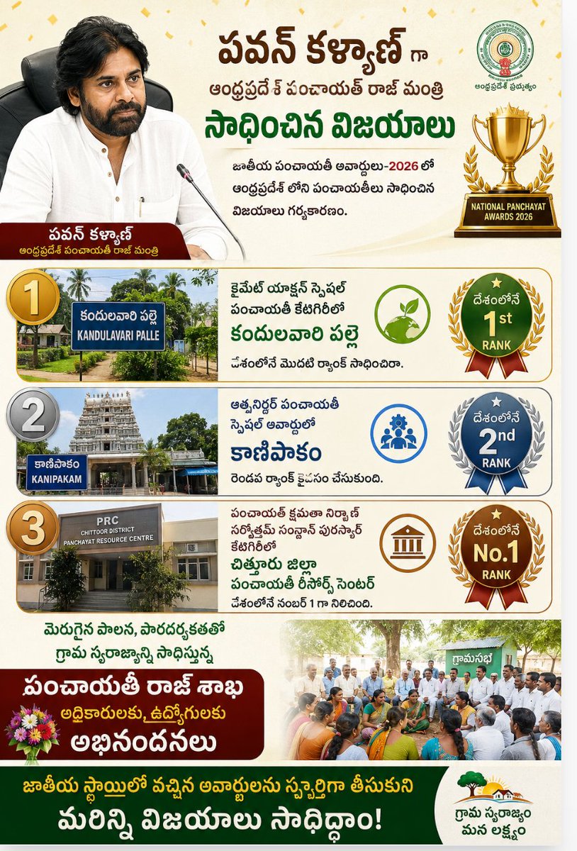 pepparsalt9's tweet photo. Unstoppable Panchayat Raj Department. పవన్ ఖాతాలోకి మరి కొన్ని విజయాలు. 

Thank you  @PawanKalyan #KutamiGovernment  @ncbn https://t.co/qCi81CIN3l