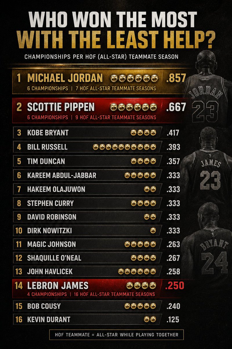 The Case For Kobe tweet media