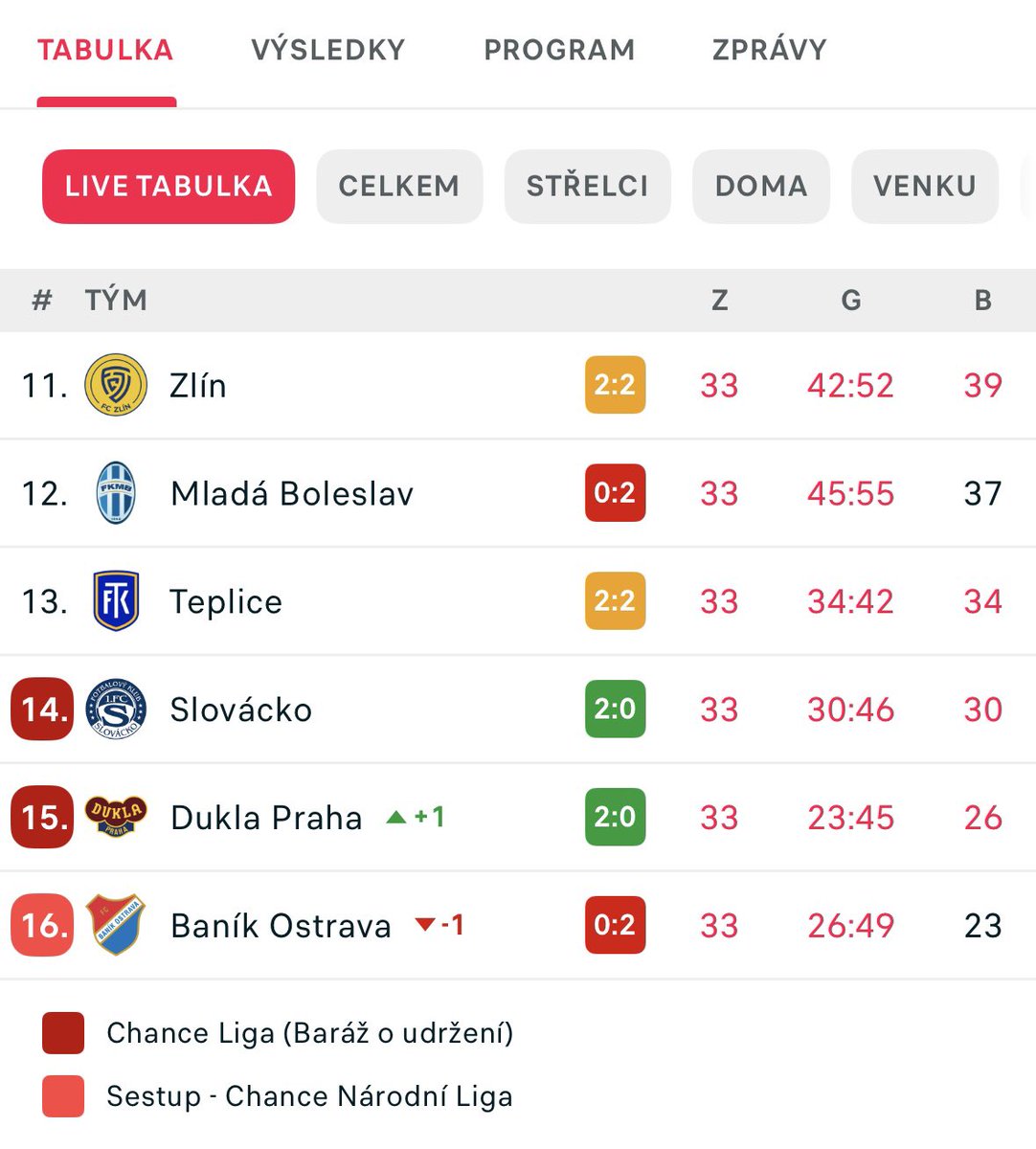 Liga Mistru 2030 tweet media