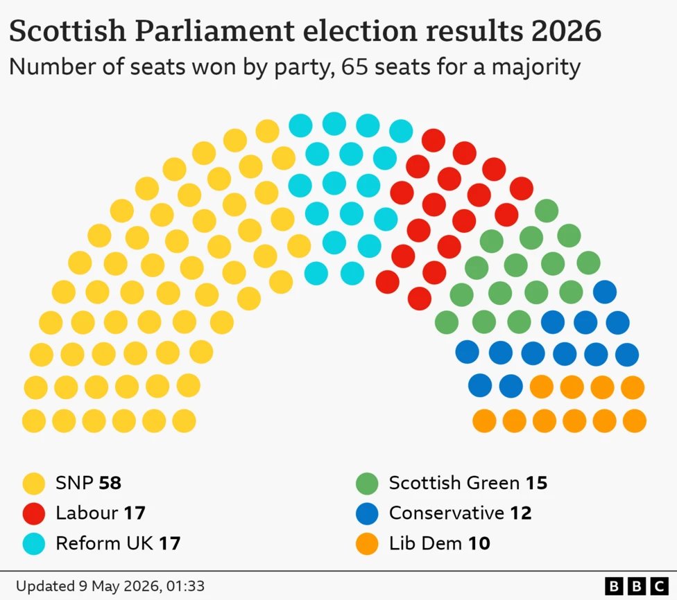 Stop Climate Chaos Scotland tweet media