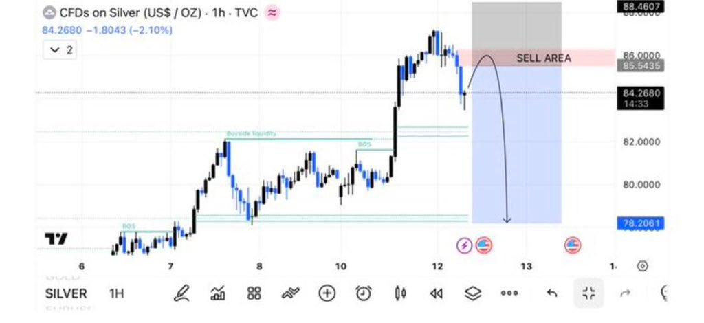 GOLD ANALYSIS tweet media