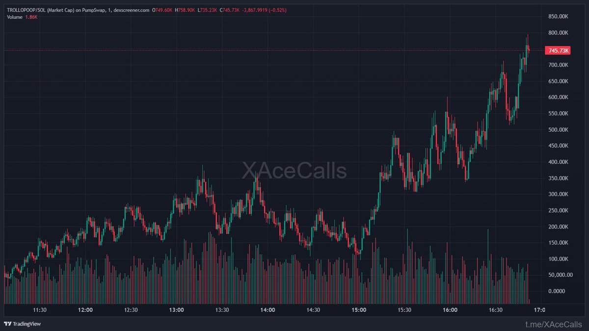 ChainPeak tweet media