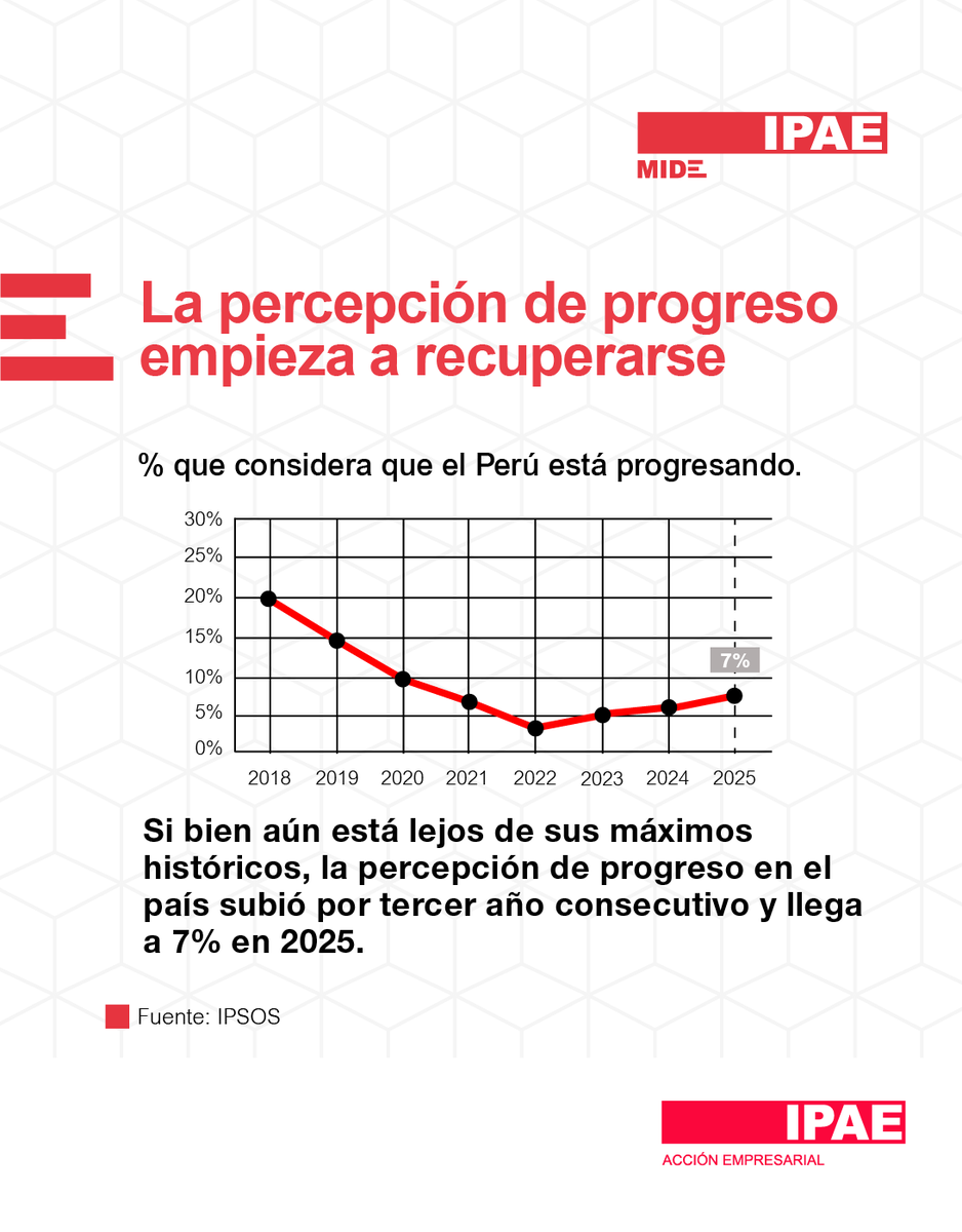 IPAE Acción Empresarial tweet media