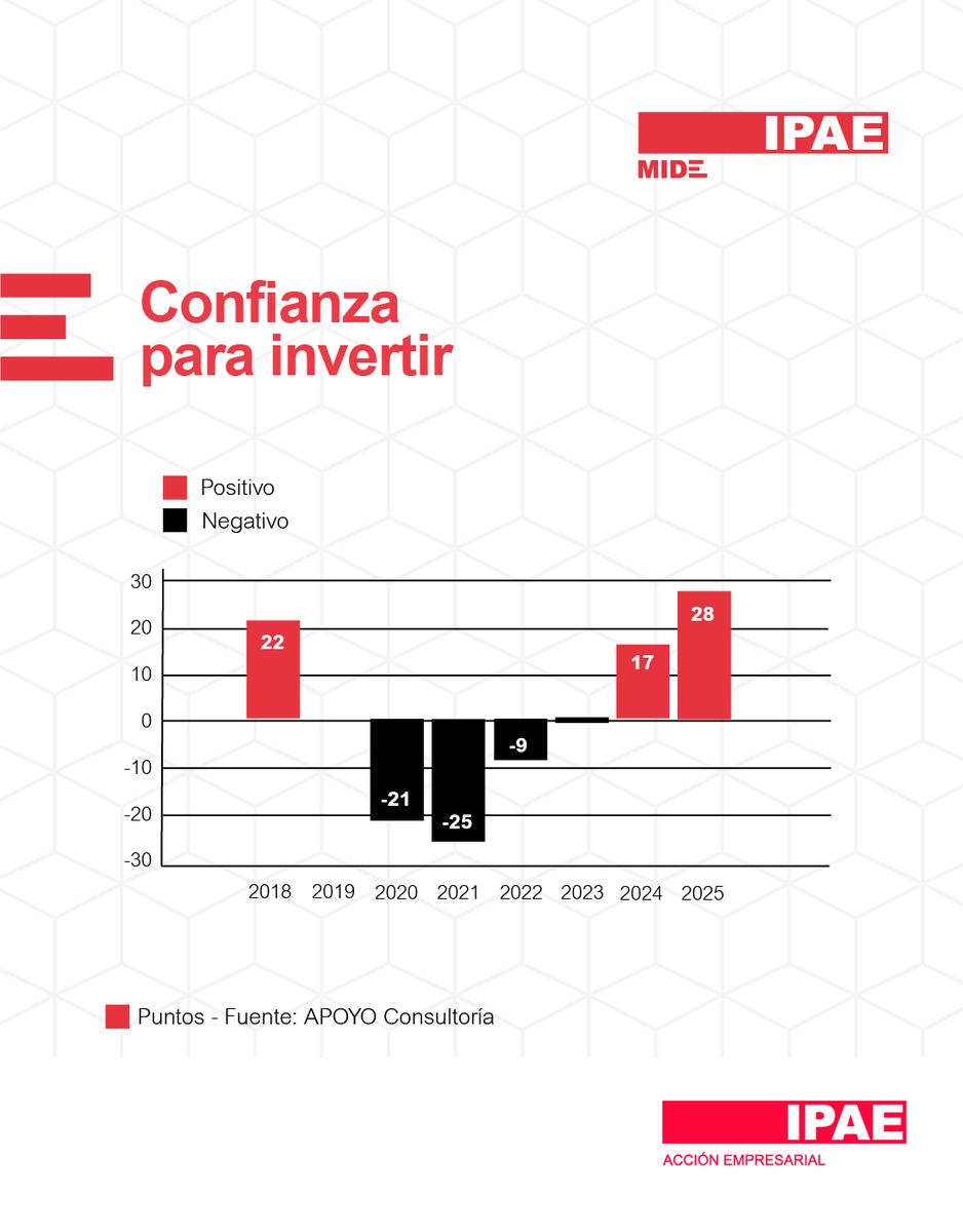 IPAE Acción Empresarial tweet media
