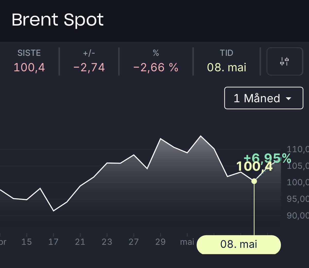 Aksjeplukker🥩🛢️ tweet media