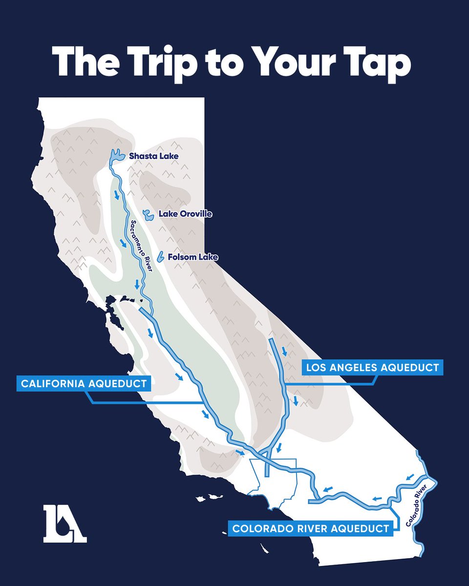 WaterForLA tweet media